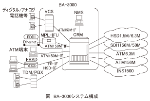 図_BA-3000システム構成