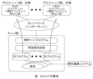 図_CALATの構成