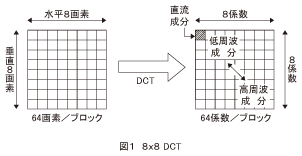 図1_8x8DCT