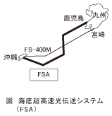 図_海底超高速光伝送システム(FSA)