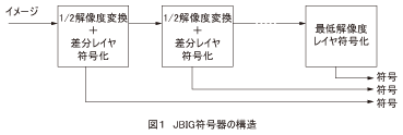 図1_JBIG符号器の構造
