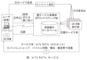 図_miTaKaTTaサービス