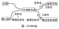 図_OCWR法