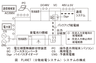 図_PLANET(分散給電システム)システムの構成