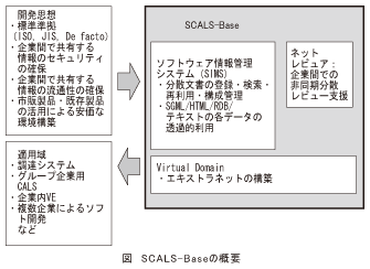 図_SCALS-Baseの概要