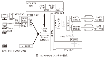 図_SCM-PDSシステム構成