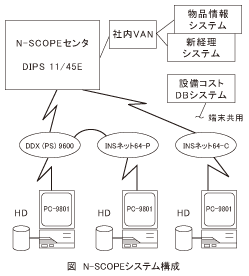 図_N-SCOPEシステム構成