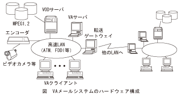 図_VAメールシステムのハードウェア構成