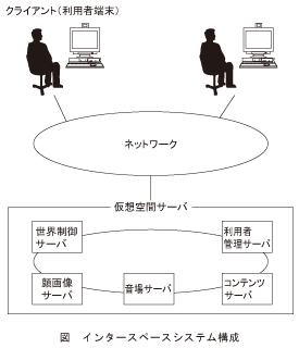 図_インタースペースシステム構成