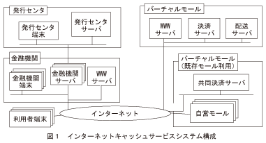 図1_インターネットキャッシュサービスシステム構成
