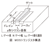 図_MOSトランジスタ構造