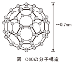 図_C60の分子構造