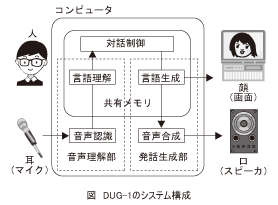 図_DUG-1のシステム構成