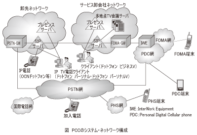 図_PCCのシステム･ネットワーク構成