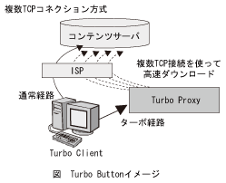 図_TurboButtonイメージ