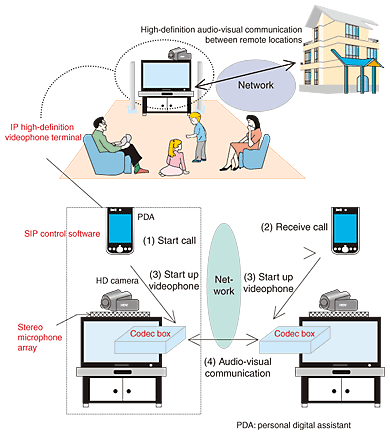 definition of Technology