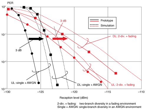 Table 1. Specifications of the prototype.