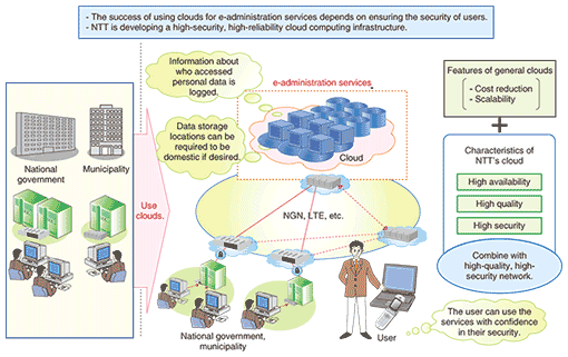 Creation of ICT Services to Solve Social Issues | NTT Technical Review