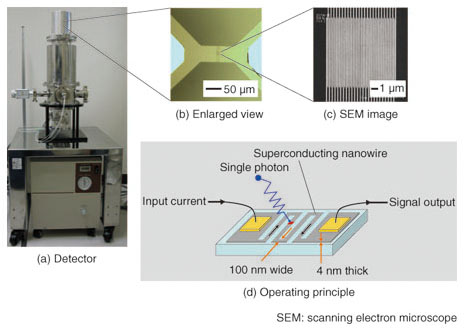 Картинки по запросу Single-photon detector