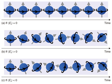 The phenomena and mechanisms of Dresselhaus/Rashba spin splitting and