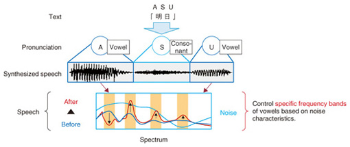 analysis of pronunciation learning in end to end speech synthesis
