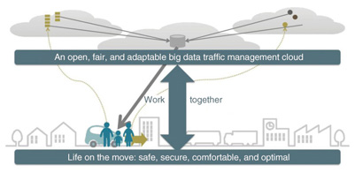 NTT Group’s Involvement in ITS, and the Direction of Standardization