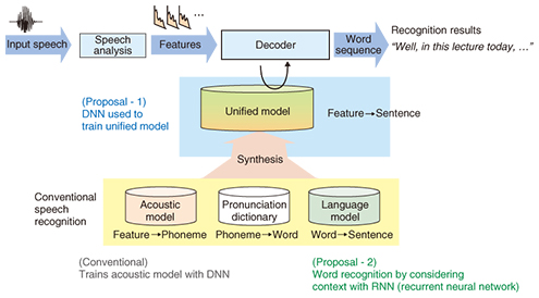 Ieee research paper on voice recognition