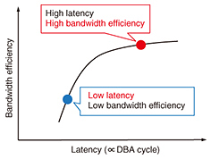 bandwidth vs latency