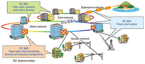 What is Optical Fiber? Structure, Working and Applications