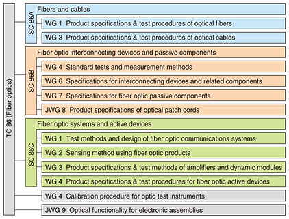 Optical Component Test Products