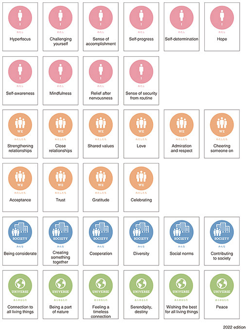 Researchers Are Like Mirrors that Reflect the Future | NTT Technical Review