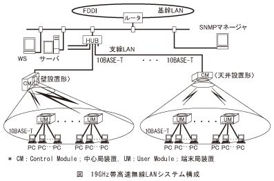 図_19GHz帯高速無線LANシステム構成