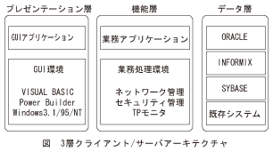 図_3層クライアント‐サーバアーキテクチャ