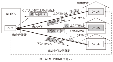 図_ATM-PDSの仕組み