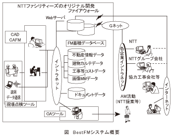 図_BestFMシステム概要