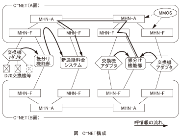 図_C-NET構成