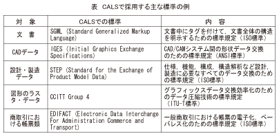 表_CALSで採用する主な標準の例