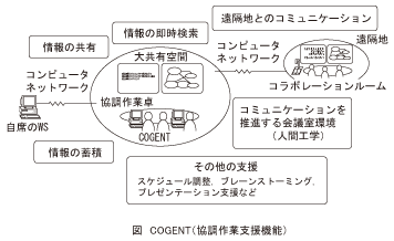 図_COGENT(協調作業支援機能)