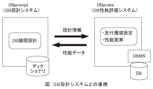 図_DB設計システムとの連携