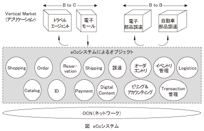 図_eCoシステム