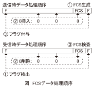 図_FCSデータ処理順序