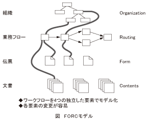 図_FORCモデル