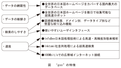 図_gooの特徴