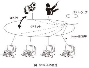 図_GRネットの概念