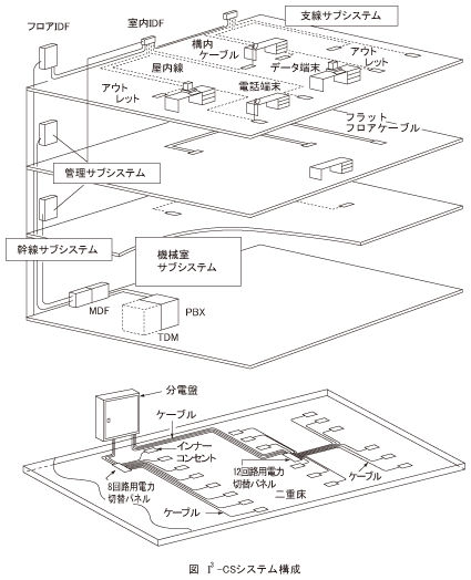 図_I3-CSシステム構成