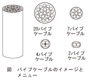 図_パイプケーブルのイメージとメニュー