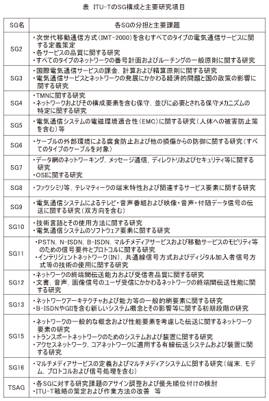 表_ITU-TのSG構成と主要研究項目