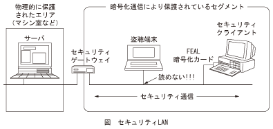 図_セキュリティLA