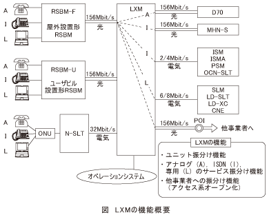 図_LXMの機能概要