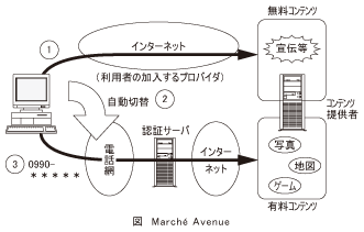 図_MarcheAvenue